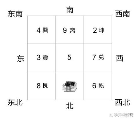 振宅|姜群：阳宅大全八宅真诀，震宅坐宫吉凶讲解